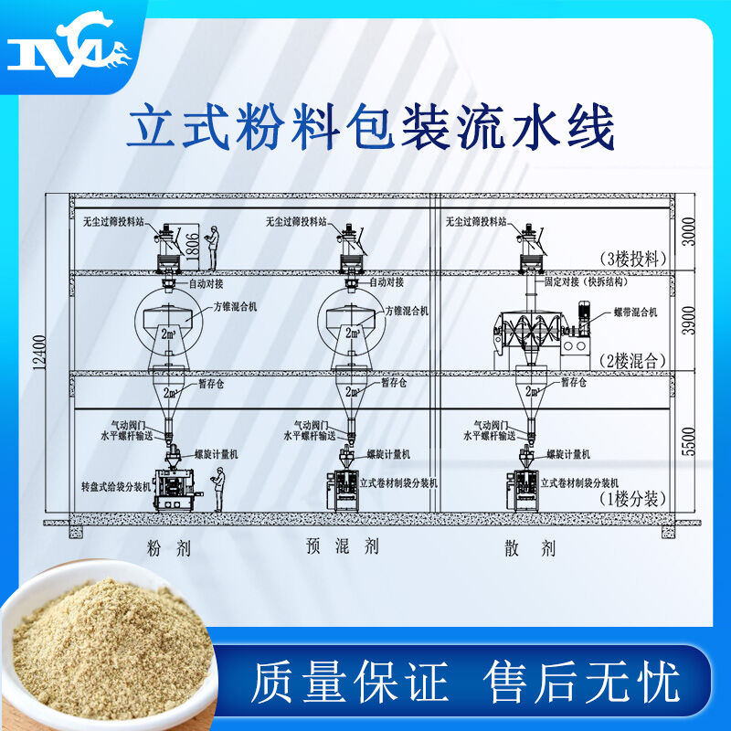 全自動(dòng)包裝流水線設(shè)備的普及提高生產(chǎn)力、解決用工難問(wèn)題